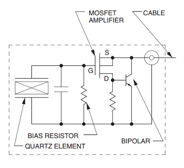 电压模式 IEPE 传感器的示例图。
