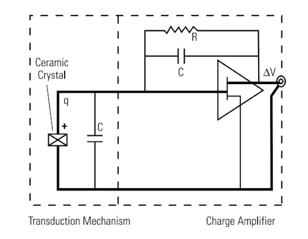充电模式 IEPE 中的内部放大器示例图。