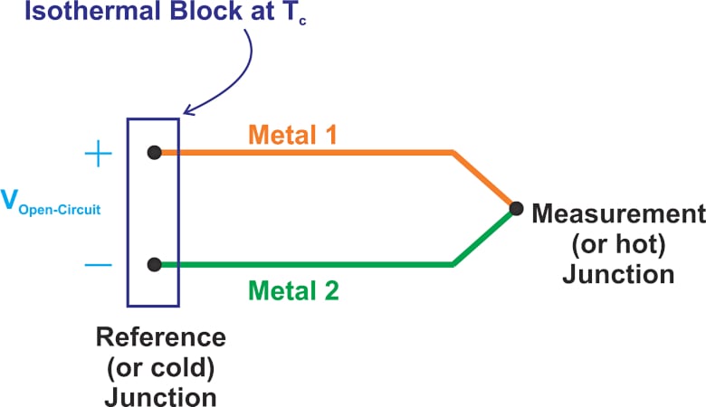 热电偶温度传感器的示例结构。