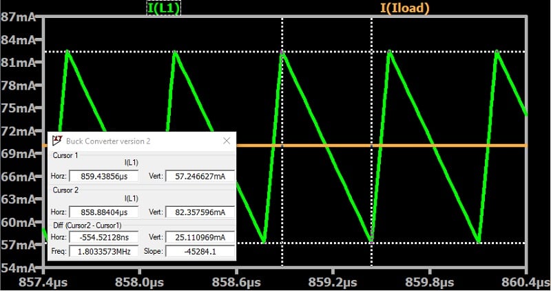 降压转换器仿真结果显示电感器电流为绿色，负载电流为黄色。 显示纹波电流值的光标框叠加在波形上。