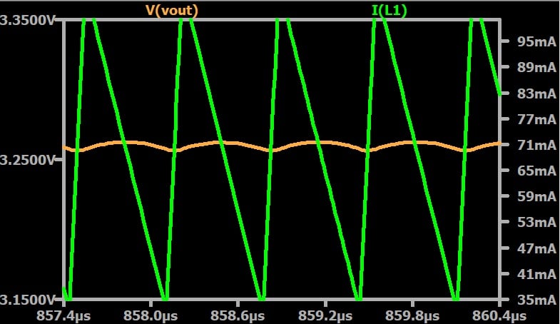 仿真结果显示 L = 30 μH 时电感电流和输出电压的纹波幅度。