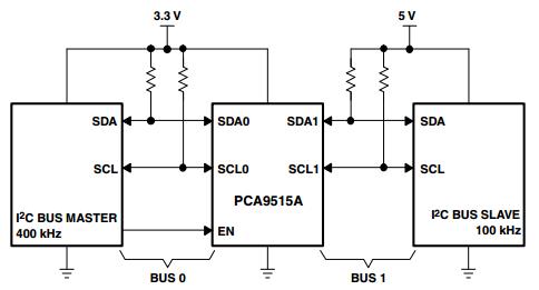 PC9515A 在两种不同的总线电压下运行