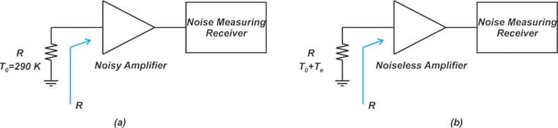 噪声测量系统中有噪声 (a) 和无噪声 (b) 放大器的示例图。 