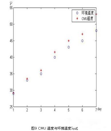 基于zigbee与linux的智能家居系统设计方案