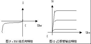 從一種新的切入角度來看三極管工作原理