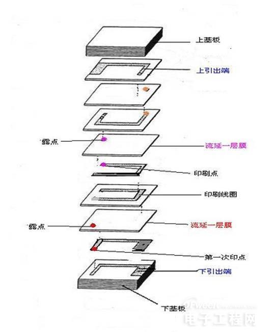 电感简介及电感失效分析