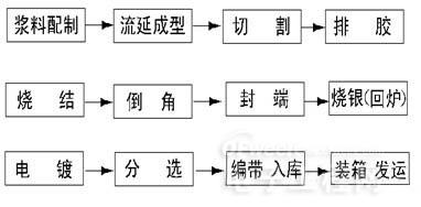 电感简介及电感失效分析