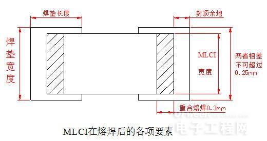 电感简介及电感失效分析