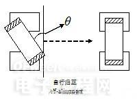 电感简介及电感失效分析