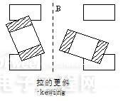 电感简介及电感失效分析