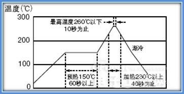 电感简介及电感失效分析