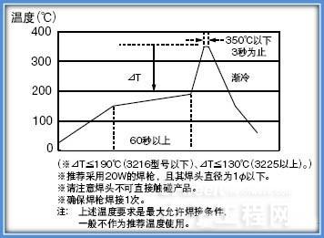 电感简介及电感失效分析