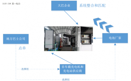 电动汽车,快充技术,充电,新能源汽车