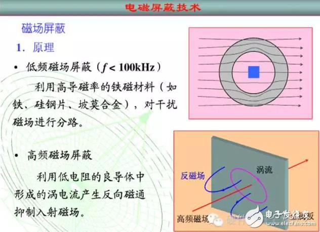 三种电磁屏蔽的目的及原理详解