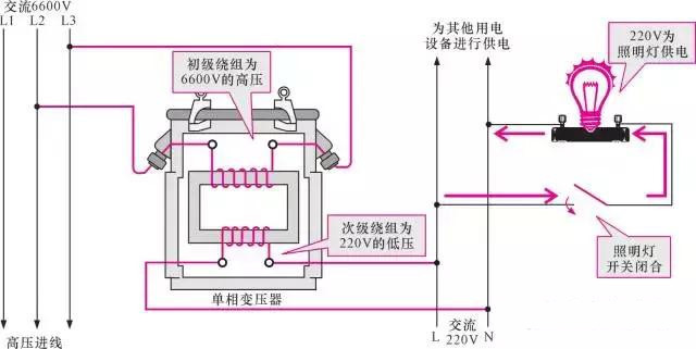 【图文详解】全面认识变压器