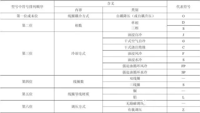 【图文详解】全面认识变压器