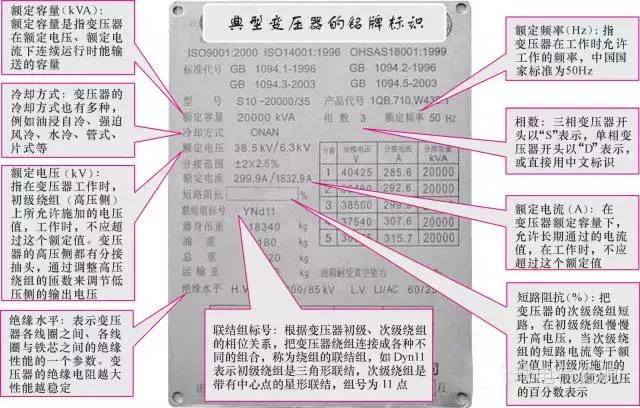 【图文详解】全面认识变压器