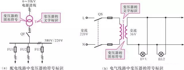 【图文详解】全面认识变压器