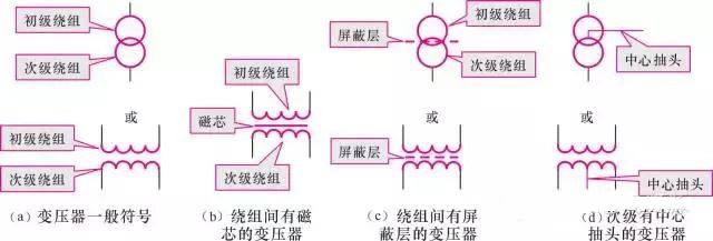 【图文详解】全面认识变压器