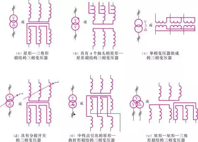 【图文详解】全面认识变压器