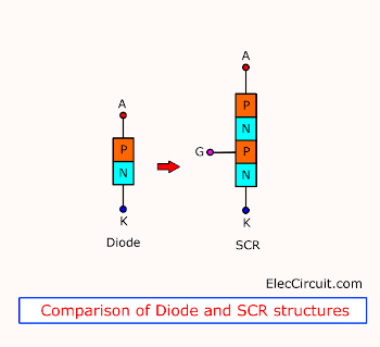 什么是SCR？SCR的结构及等效电路