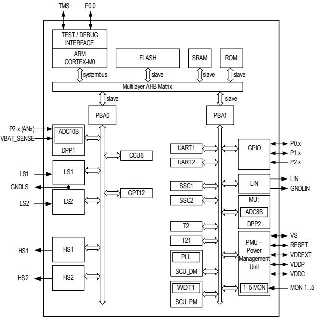 TLE9842-2QX原理图