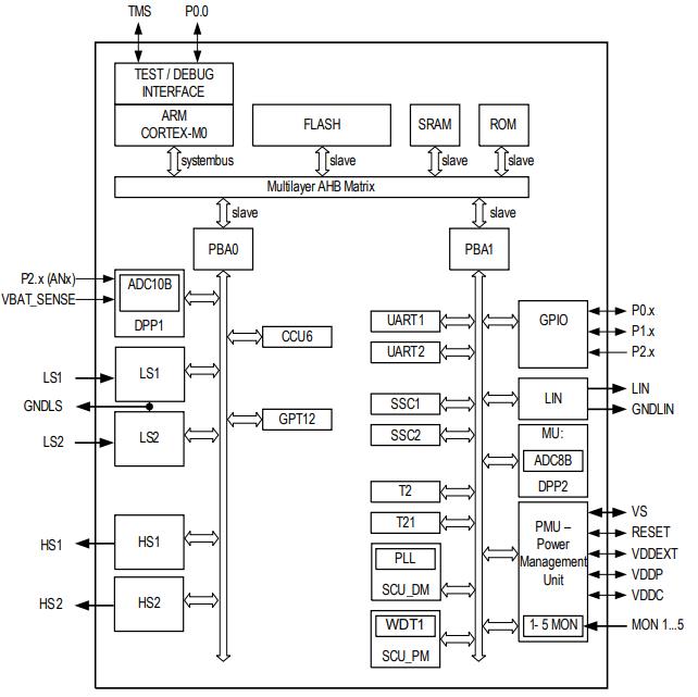 TLE9843-2QX原理图