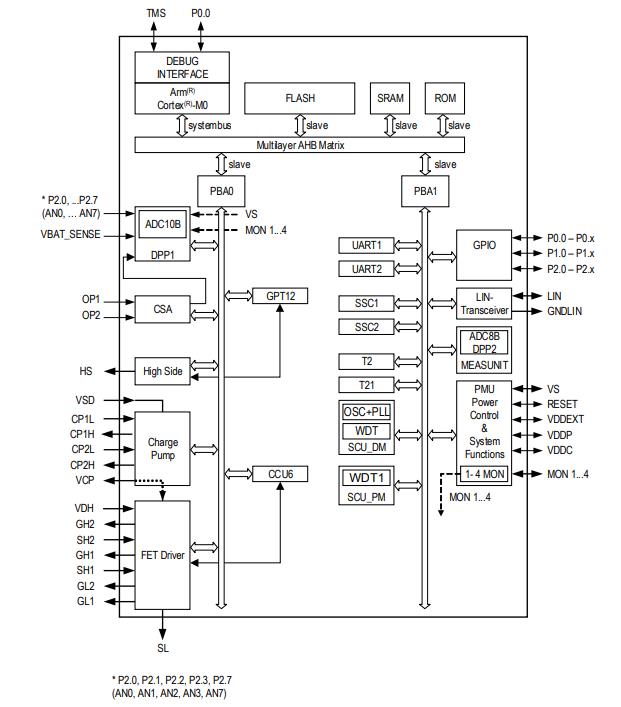 TLE9855QXXUMA2原理图