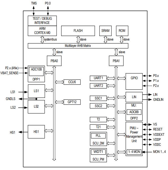 TLE9844QXXUMA1原理图