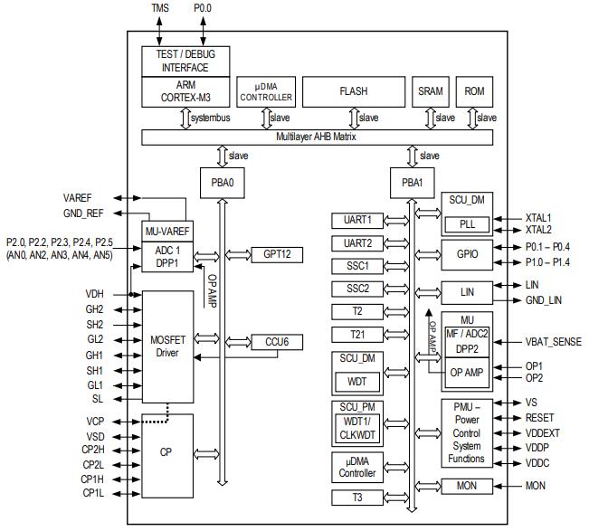 TLE9869QXA20XUMA2原理图