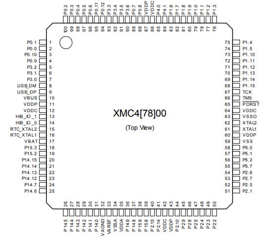 XMC4800-F100F1024 AA原理图