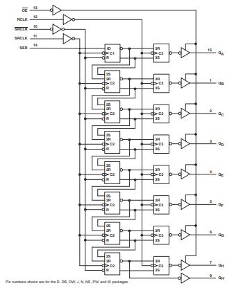 SN74HC595DR原理图
