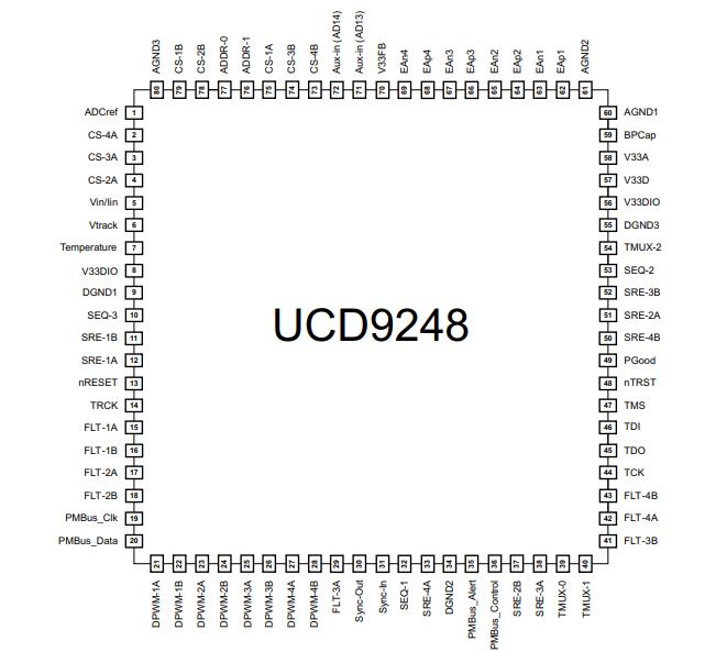 UCD9248PFC原理图