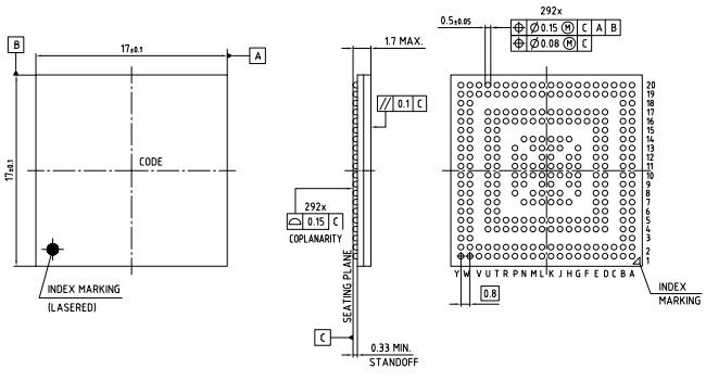 SAL-TC397XP-256F300S BC封装图