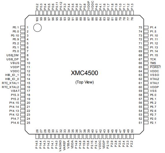 XMC4500-F100F1024 AC原理图