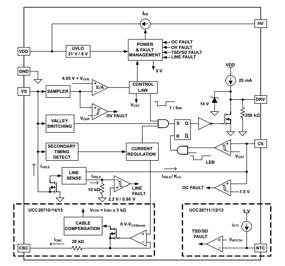 UCC28711D原理图