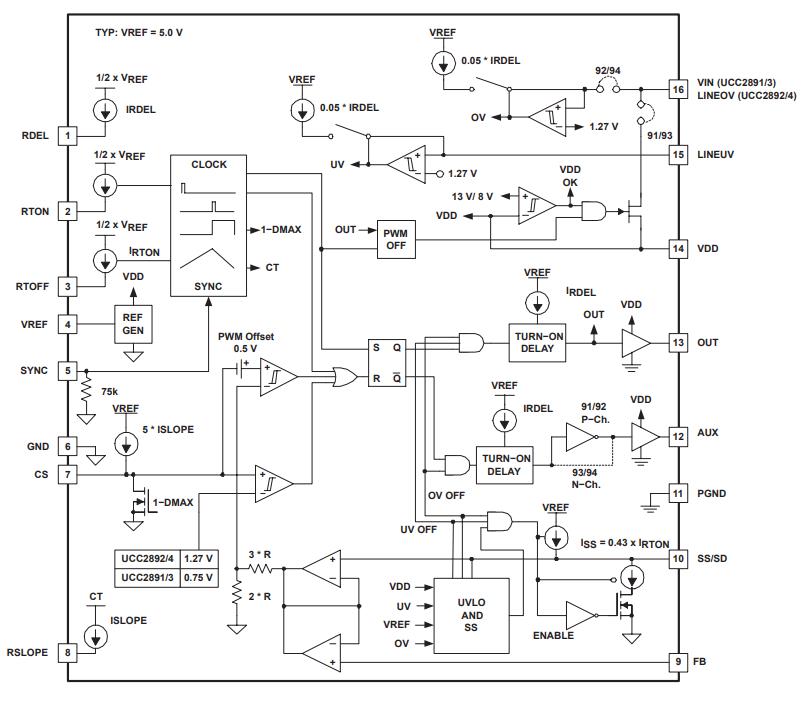 UCC2893PWR原理图
