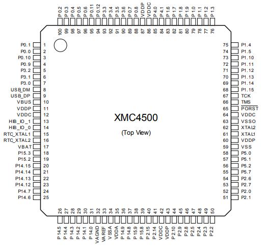 XMC4500-F100K1024 AC原理图