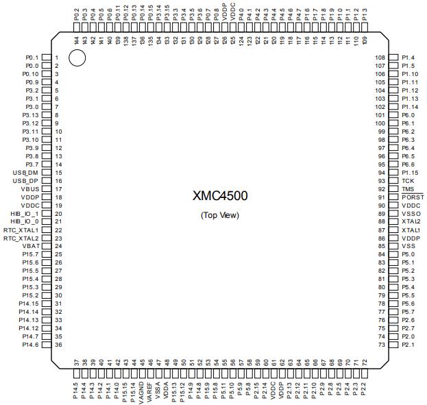 XMC4500-F144K1024 AC原理图