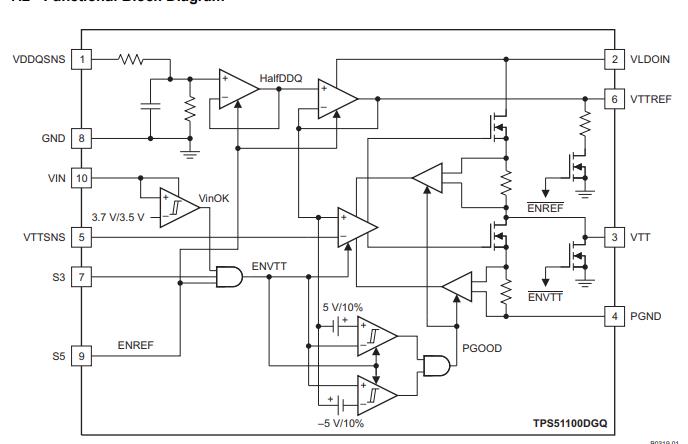 TPS51100DGQR原理图
