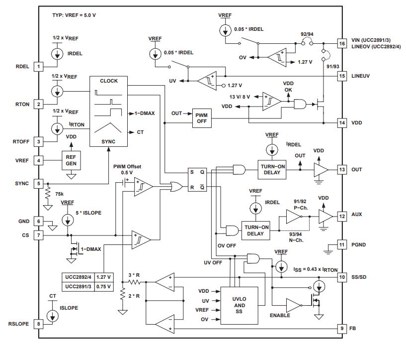 UCC2893D原理图