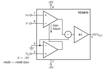 VCA810ID原理图