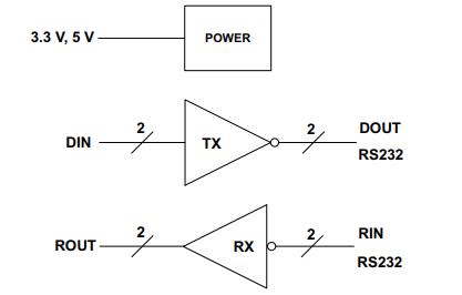 MAX3232IDRE4原理图