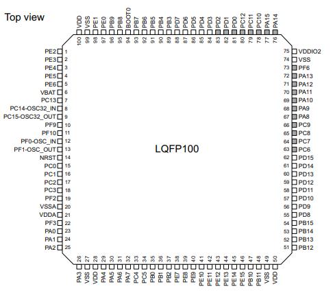 STM32F071VBT6原理图