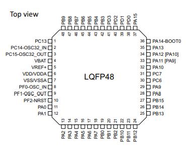 STM32G071CBT6原理图