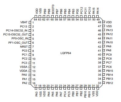 STM32F303RET6原理图