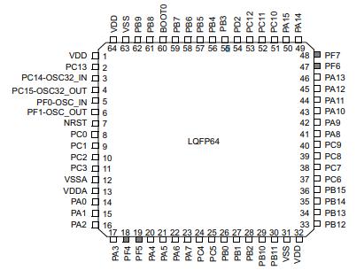 STM32F030RCT6原理图