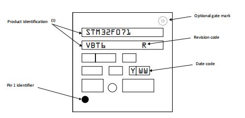 STM32F071V8T6丝印图