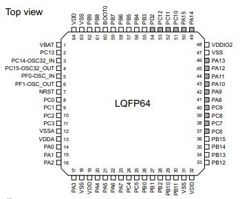 STM32F071RBT6原理图