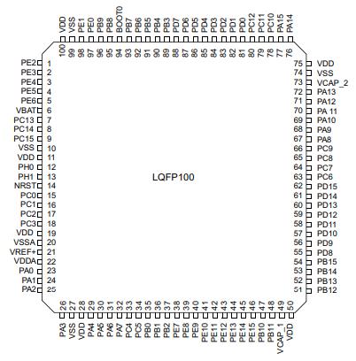 STM32F405VGT6原理图